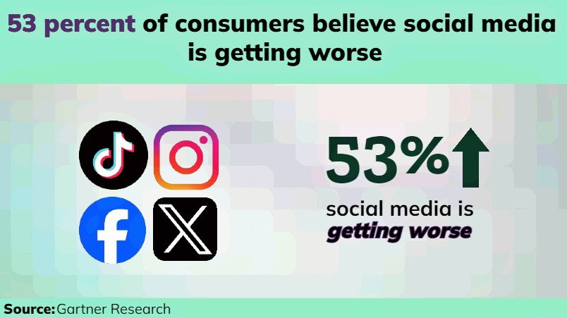 Chart of the week Fears around AI and Trust is changing our
